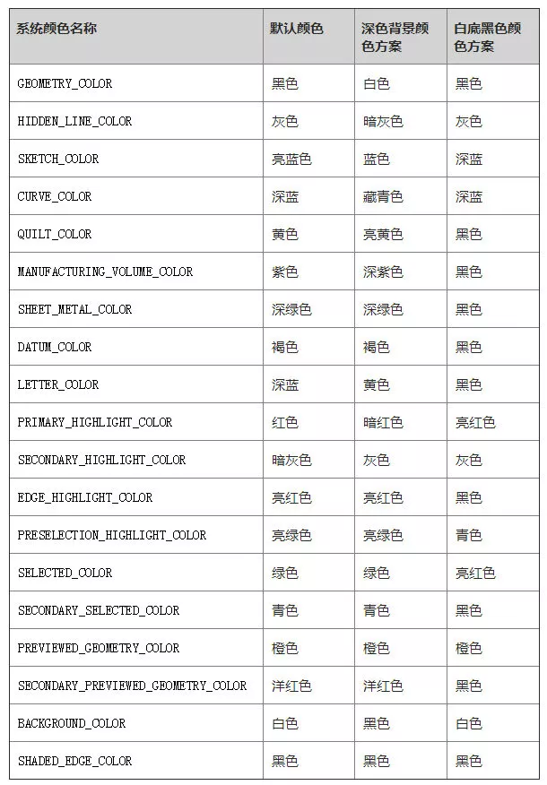 ProE和Creo输出DXF/DWG文件设置大全【转载】的图4
